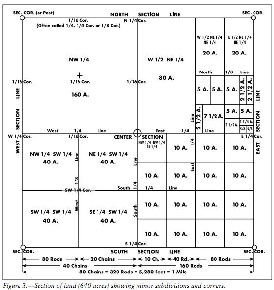 Rectangular Survey System History - Land Surveyor Forum - Land Surveyors  United - Surveying Education Community